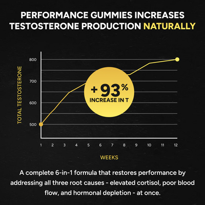 Nola Performance Gummies